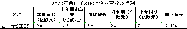 投资什么是投资？的最新报道(图2)