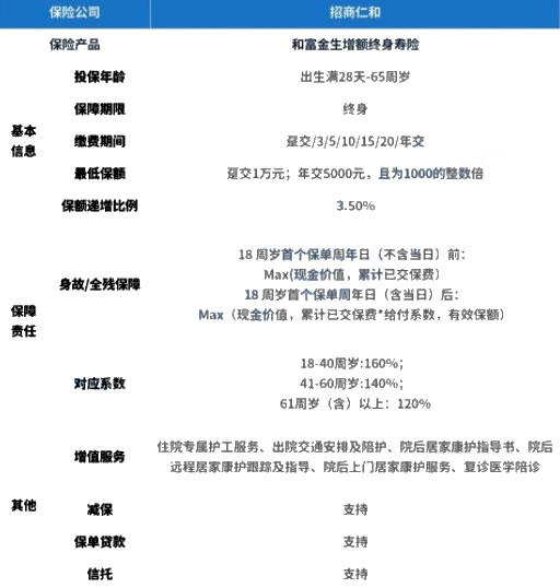 理财排行榜理财排行榜前十名推荐(图5)