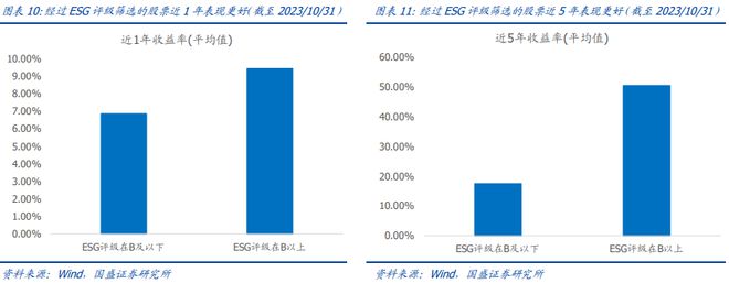 硬核选基丨宽基ETF又来了！投资深证50到底在投资什么？(图5)