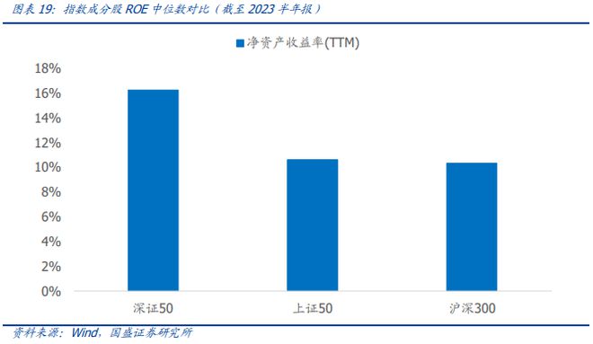 硬核选基丨宽基ETF又来了！投资深证50到底在投资什么？(图9)