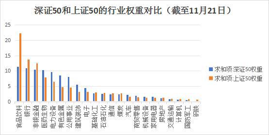 硬核选基丨宽基ETF又来了！投资深证50到底在投资什么？(图6)