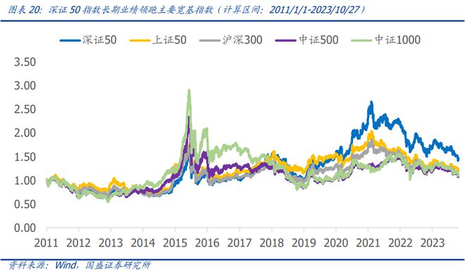 硬核选基丨宽基ETF又来了！投资深证50到底在投资什么？(图11)