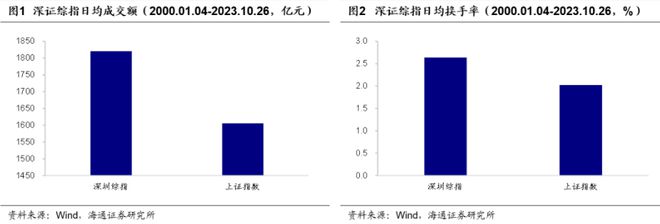 硬核选基丨宽基ETF又来了！投资深证50到底在投资什么？(图1)