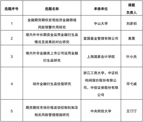 中国金融期货交易球友会所(图1)