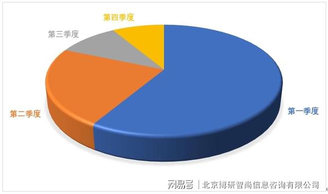 中国无机陶瓷超滤膜行业市场竞争态势及投资前景研判报告(图4)