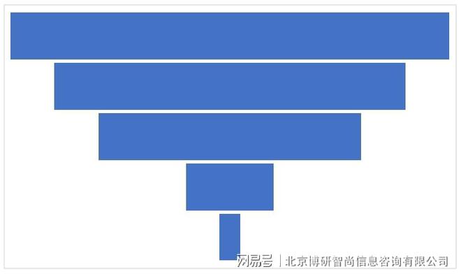 中国无机陶瓷超滤膜行业市场竞争态势及投资前景研判报告(图6)