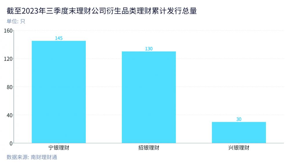 机警特刊｜衍生品类理财发行热情回落三季度偏爱“双降型雪球”(图3)