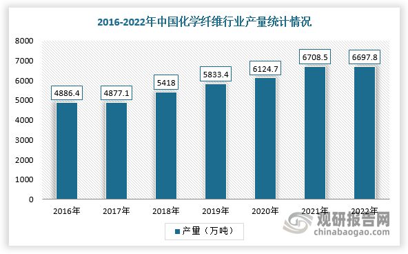 中国光稳定剂行业深度研究与投资前景分析报告（2023-2030年）(图6)