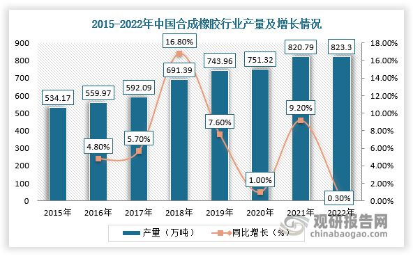 中国光稳定剂行业深度研究与投资前景分析报告（2023-2030年）(图5)