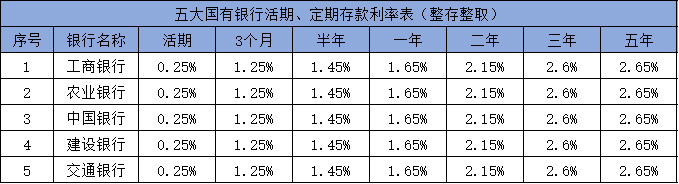 9种理财工具大盘点值得收藏(图1)