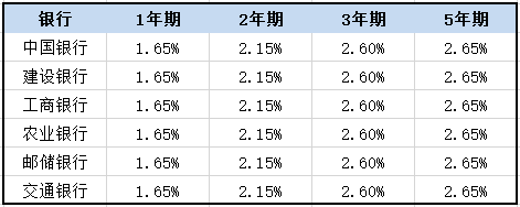 8种理财方式大比拼(图2)