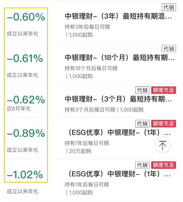 8种理财方式大比拼(图5)