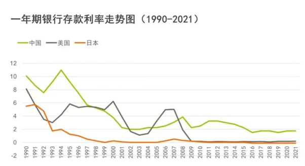 8种理财方式大比拼(图3)