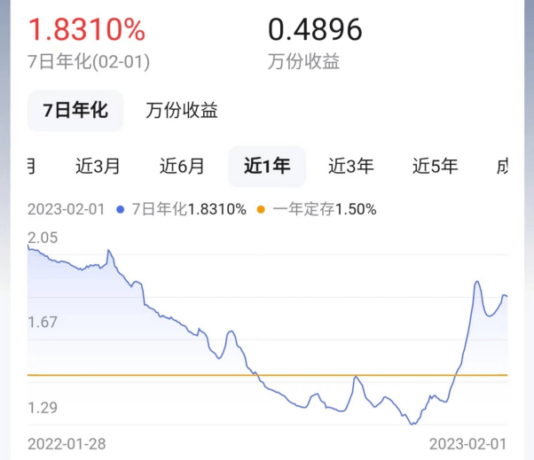 8种理财方式大比拼(图6)