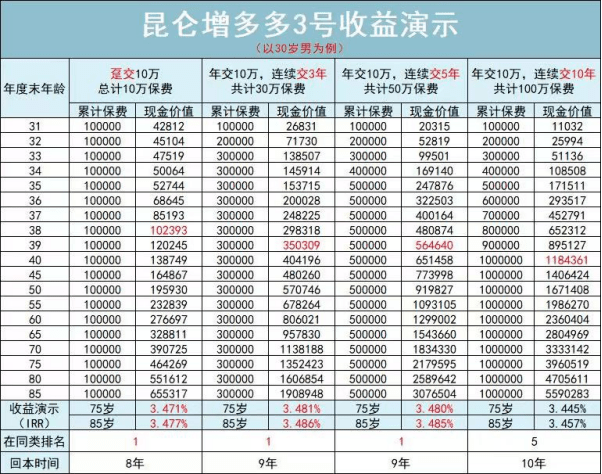 8种理财方式大比拼(图8)