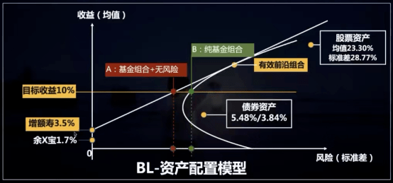 8种理财方式大比拼(图10)