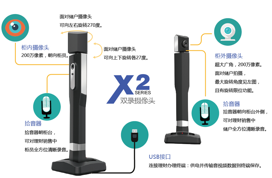 X2录音录像设备(图1)