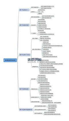 投资基础知识推荐投资基础知识书籍(图1)