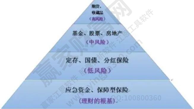 理财方式有哪几种？股票理财靠谱吗？(图1)