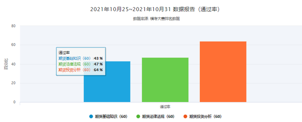 投资知识图文分析题目大全投资类知识(图1)