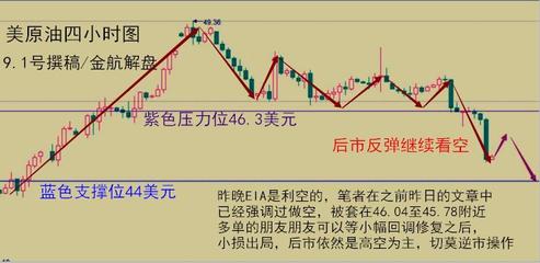 投资专家的知识专家讲投资(图1)