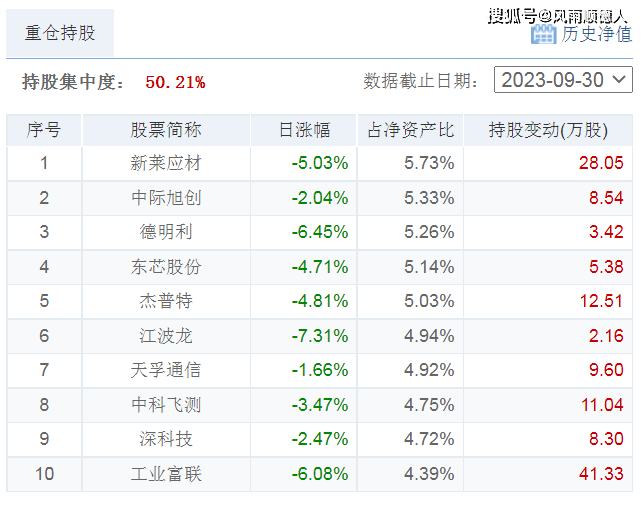 1月2日财经夜宵：得知基金净值排名及选基策略赶紧告知大家(图5)