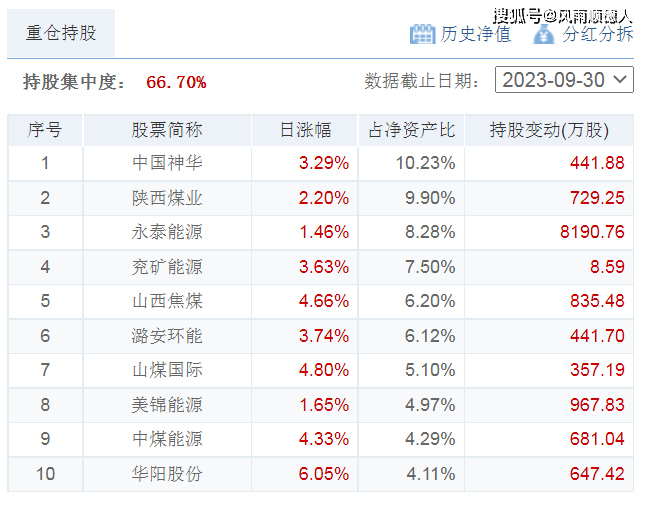 1月2日财经夜宵：得知基金净值排名及选基策略赶紧告知大家(图4)