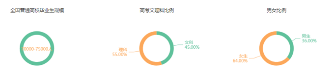 球友会金融学：本科需求下降 高端人才走俏(图1)