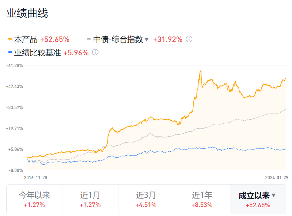 球友会理财是人生必修课3分钟入门让财富稳健增长！(图4)