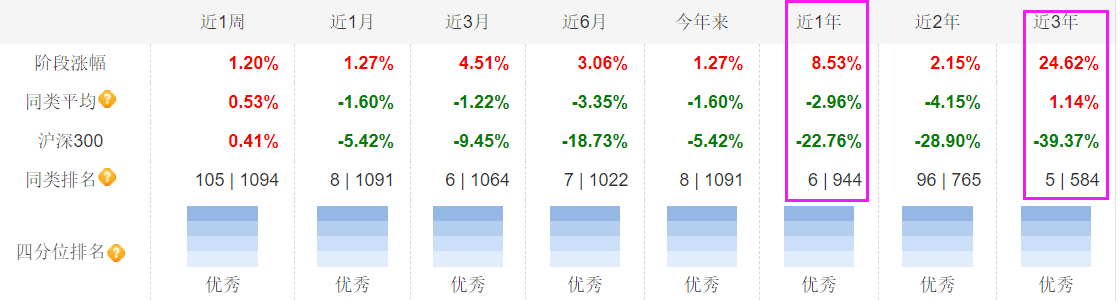 球友会理财是人生必修课3分钟入门让财富稳健增长！(图5)