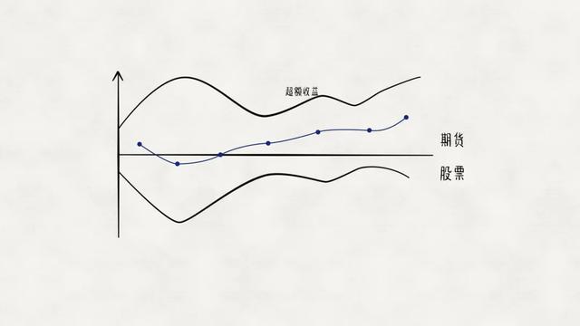 理财究竟是如何挣钱的？(图21)