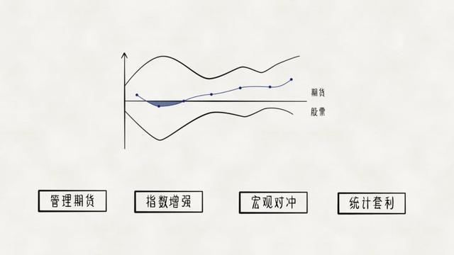 理财究竟是如何挣钱的？(图22)