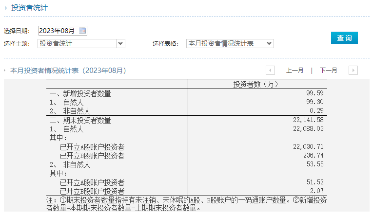 以投资者为本——保护好投资者切实增强的获得感(图2)