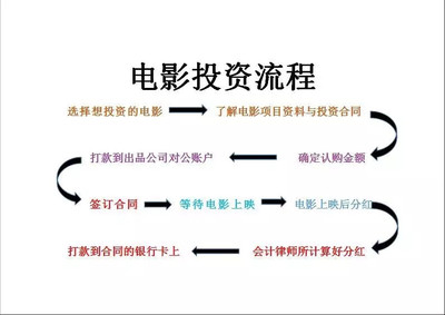 普通人必备投资知识点图文投资入门必读书籍(图1)