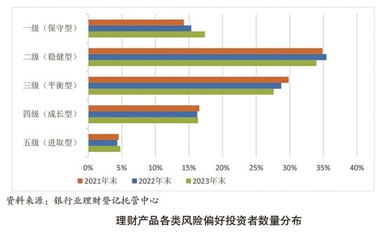 球友会银行理财交年度成绩单你赚了吗(图2)