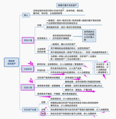 球友会投资知识导图投资知识入门基础(图1)