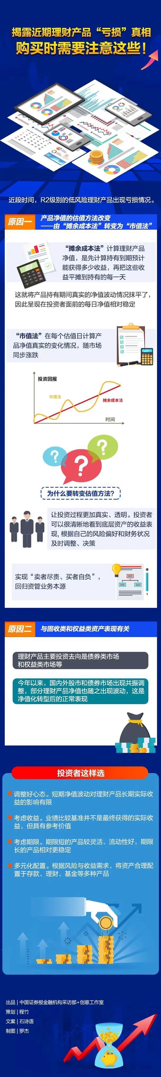 银行理财产品也开始亏钱了！一图揭露“亏损”真相！购买时要注意这些速看……球友会(图1)