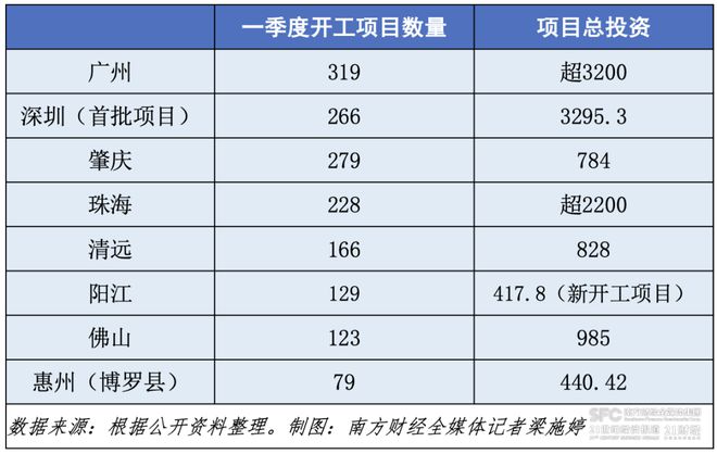 官宣：1万亿投资来了！(图1)