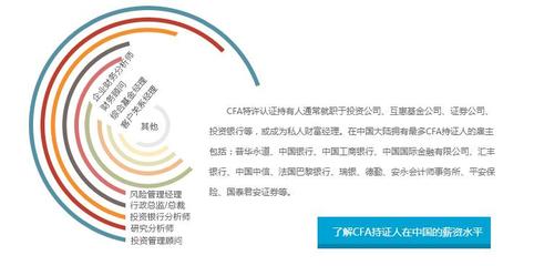 球友会投资分析学专业知识的简单介绍(图1)