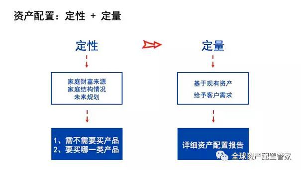 财商升级 理财究竟是理什么？(图3)