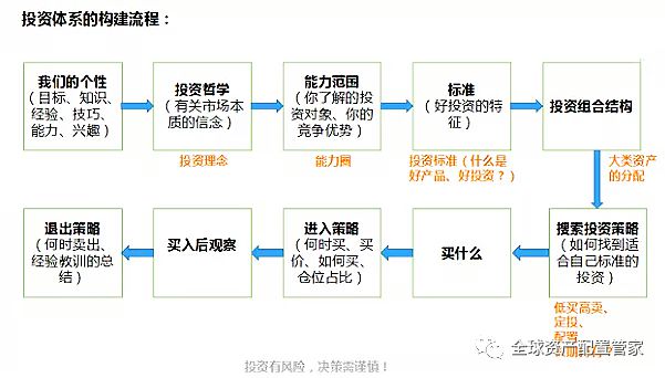 财商升级 理财究竟是理什么？(图9)