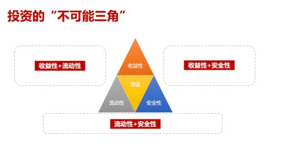 怎么理财安全又赚钱？普通人可以这么做！(图1)