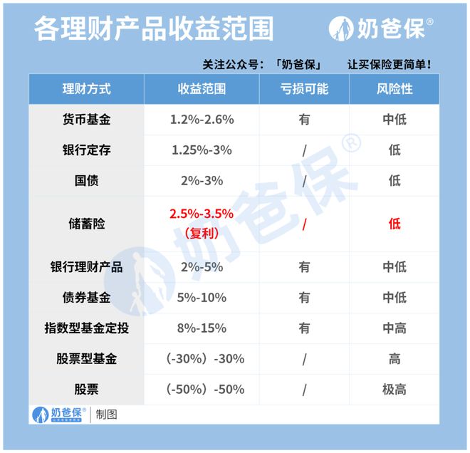 怎么理财安全又赚钱？普通人可以这么做！(图2)