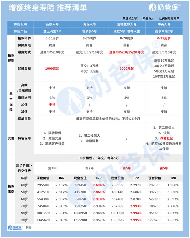 怎么理财安全又赚钱？普通人可以这么做！(图3)