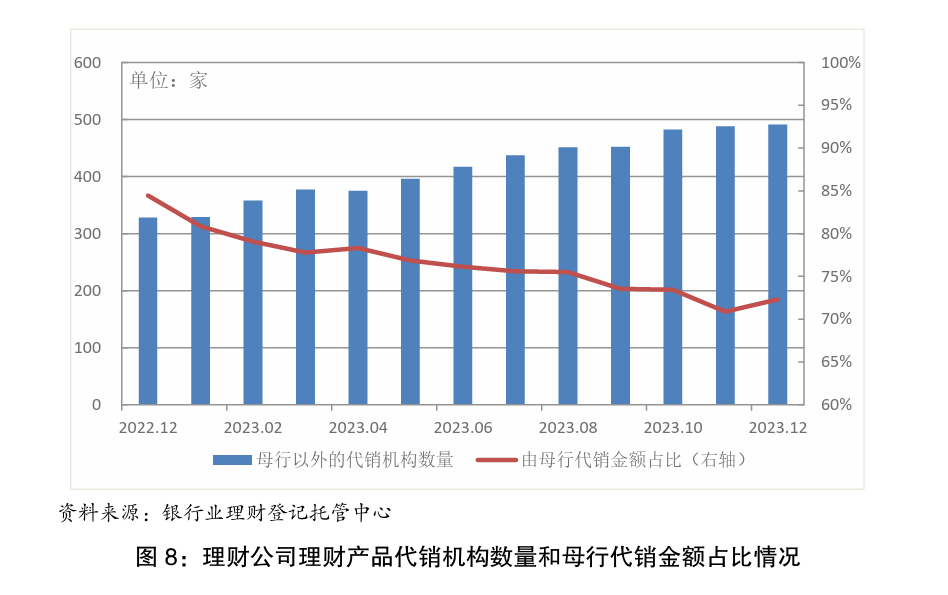 银行理财格局重塑：股份行规模增长明显招银、兴银、信银坐稳第一梯队(图1)