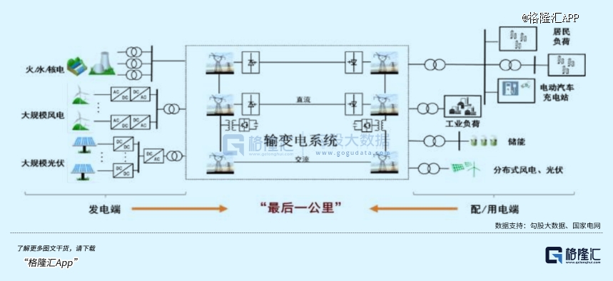 AI、算力之后下个黄金赛道(图1)