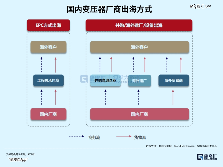 AI、算力之后下个黄金赛道(图6)