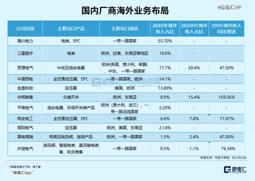 AI、算力之后下个黄金赛道(图7)