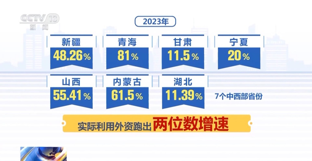 外资来华投资热情高球友会涨 背后是什么在吸引全球投资者？(图17)