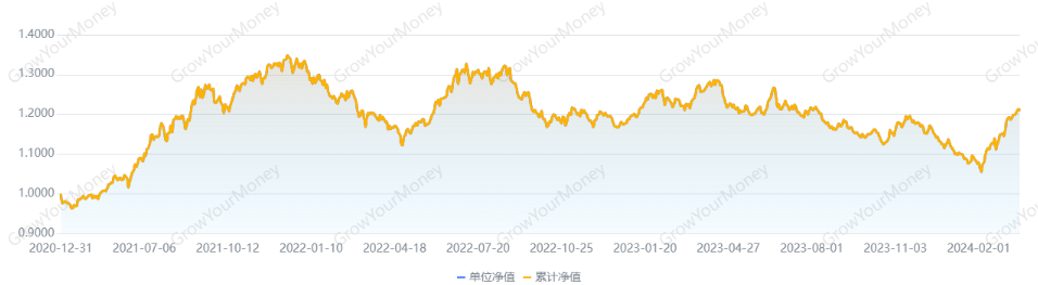 6家理财公司上榜混合类理财前十榜首产品近3个月净值涨超6%丨机警日报(图1)